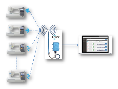 工業4.0大數據服務解決方案 高效信息管理的核心路徑